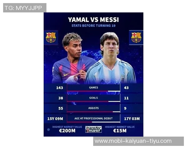 马克西罗德里格斯称亚马尔有潜力但与梅西仍有差距