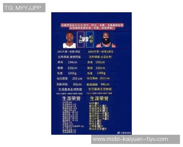 小里认为哈登应获双MVP库里与字母哥的荣誉应归他一份